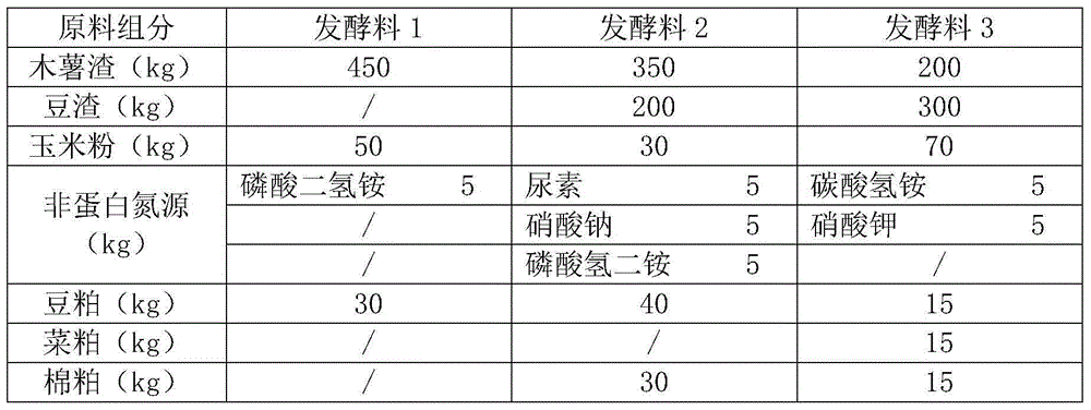 Application of Chinese herbal medicine feed additive to livestock and poultry feed