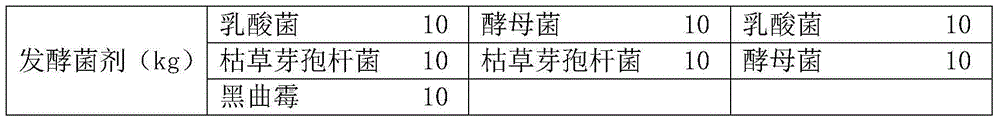 Application of Chinese herbal medicine feed additive to livestock and poultry feed