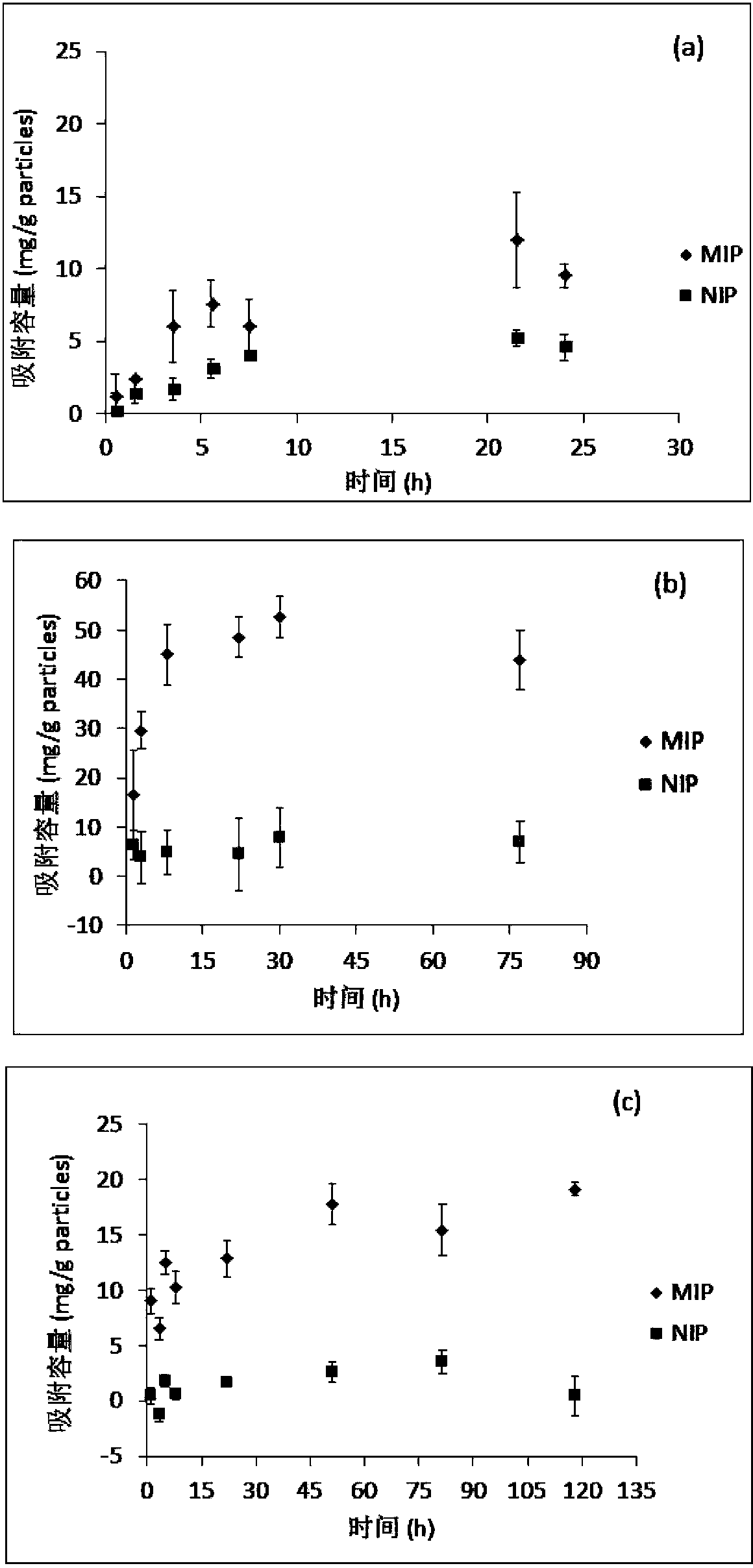 Polymer microsphere material imprinted by multiple protein peptide fragments simultaneously and preparation method and application of polymeric microsphere material