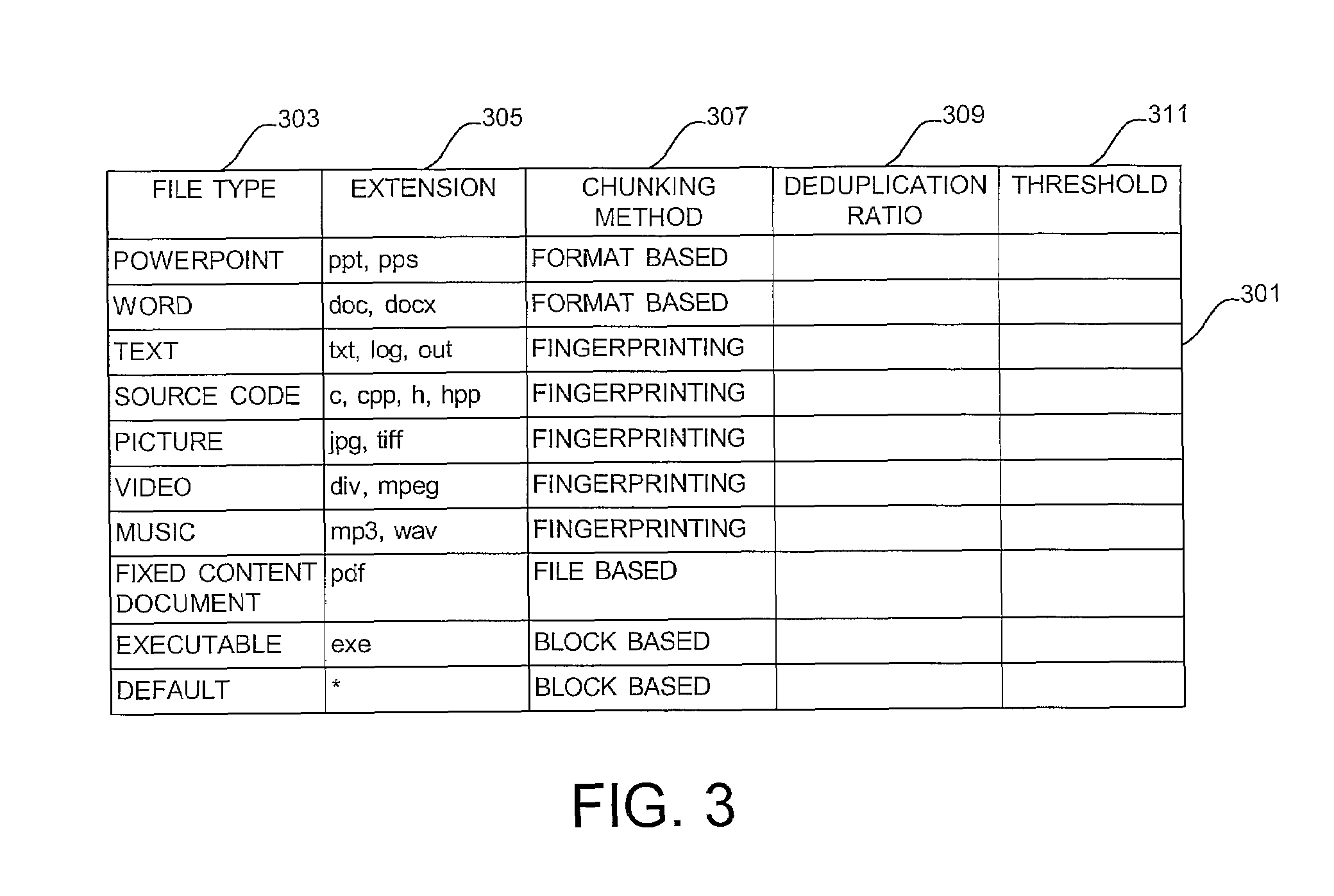 Method of and system for adaptive selection of a deduplication chunking technique