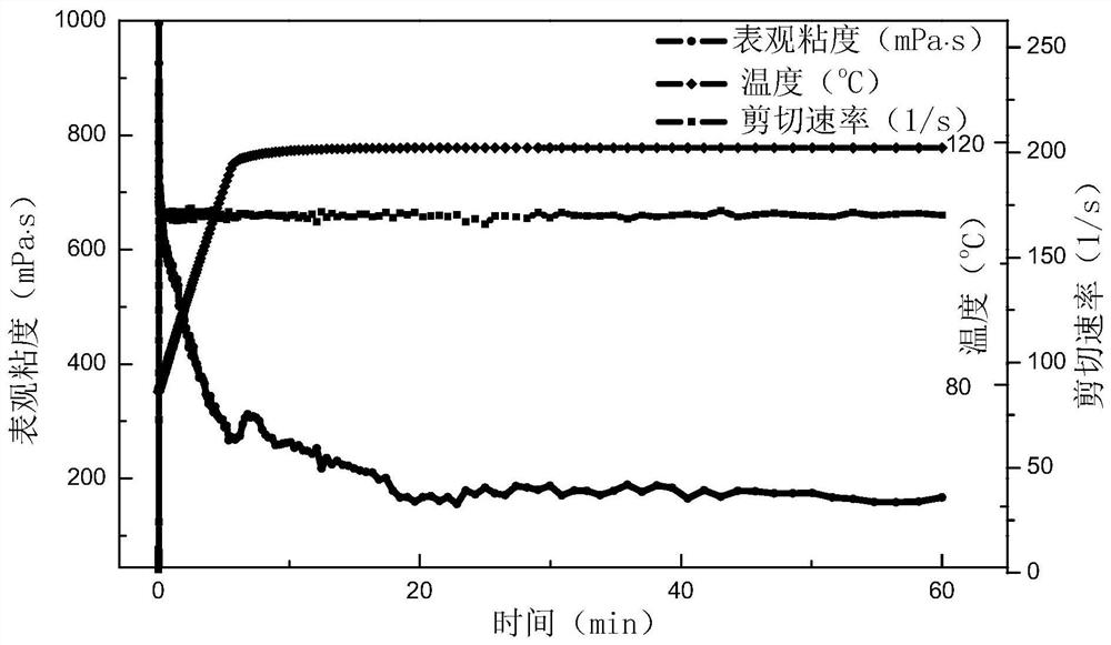 Beta-CD gemini viscoelastic surfactant, preparation method and temperature-resistant and salt-resistant clean fracturing fluid