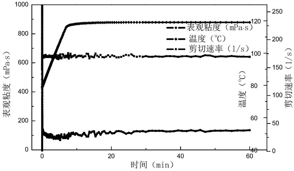 Beta-CD gemini viscoelastic surfactant, preparation method and temperature-resistant and salt-resistant clean fracturing fluid