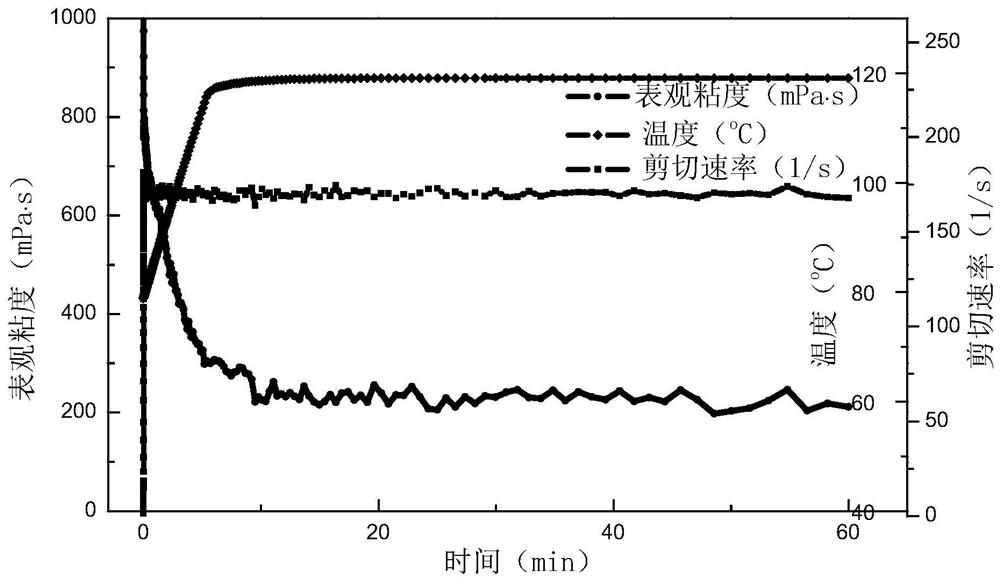 Beta-CD gemini viscoelastic surfactant, preparation method and temperature-resistant and salt-resistant clean fracturing fluid