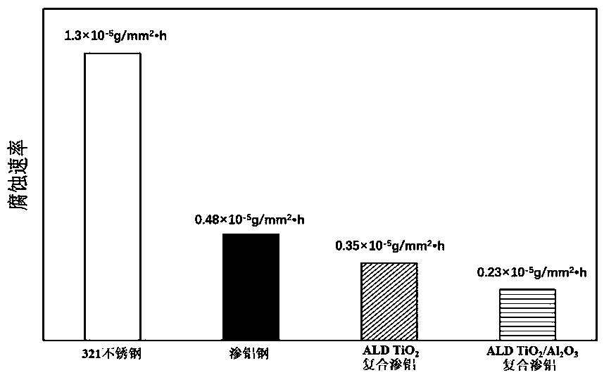 Anti-fusion aluminum silicon alloy corrosion composite coating layer and preparation method and application thereof