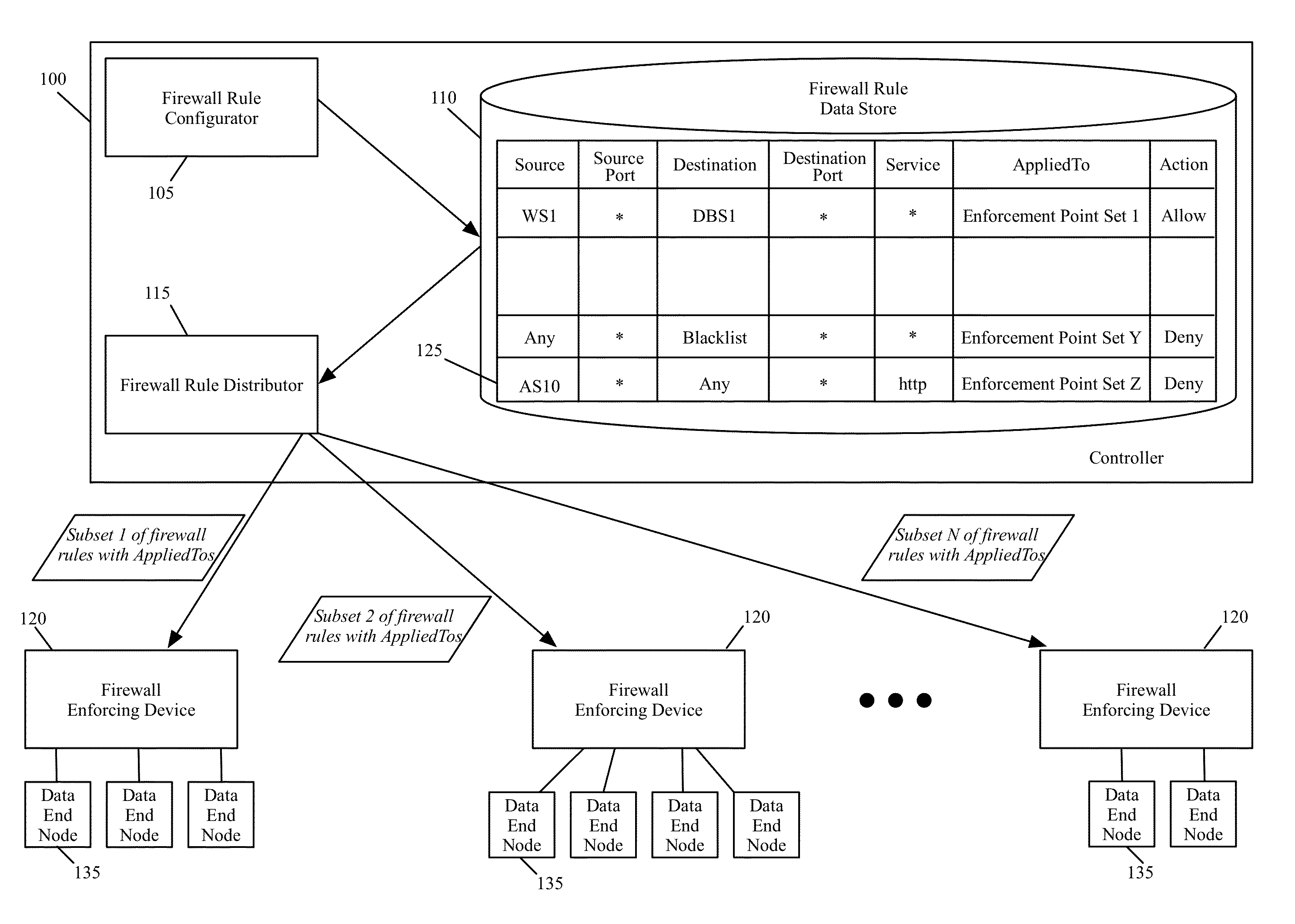 Method and apparatus for distributing firewall rules