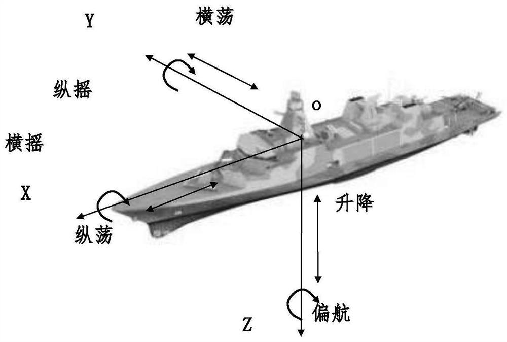 Method for simulating and optimizing echo signal intensity of moving surface ship