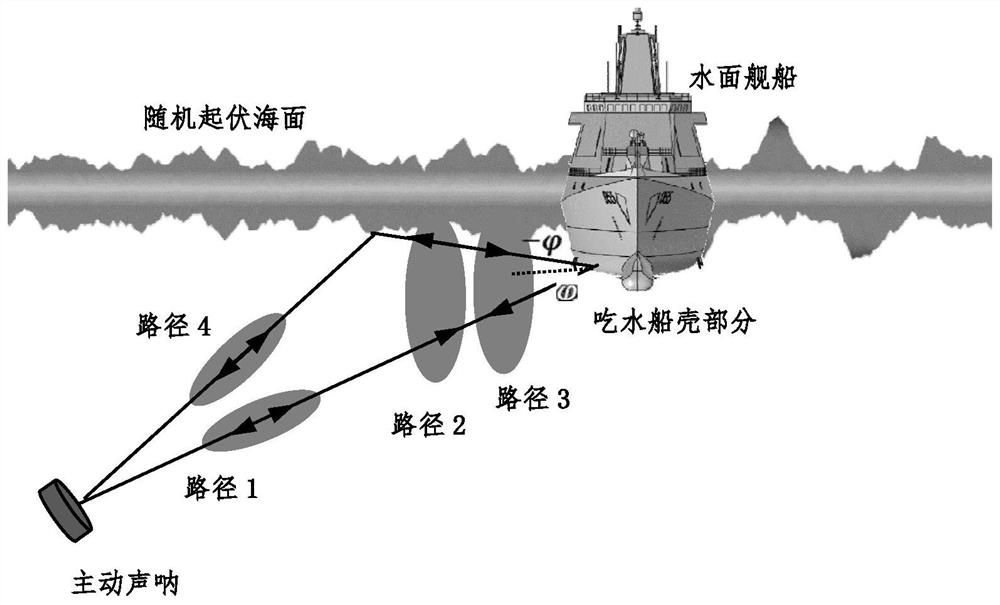 Method for simulating and optimizing echo signal intensity of moving surface ship