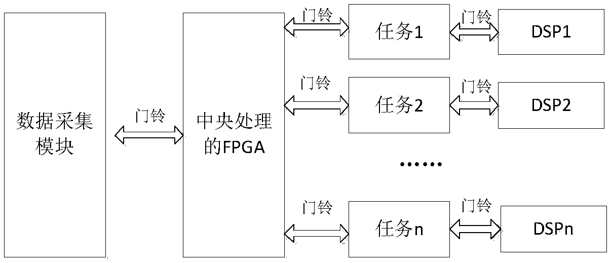 An automatic configuration device and method of a multi-mode and multi-function testing instrument