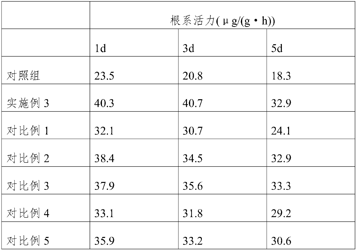 Leaf fertilizer for preventing and treating camellia oleifera freezing damage