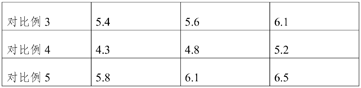 Leaf fertilizer for preventing and treating camellia oleifera freezing damage