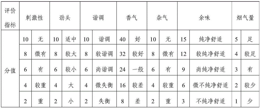 Fragrance type heating nonflammable tobacco product and preparation method thereof