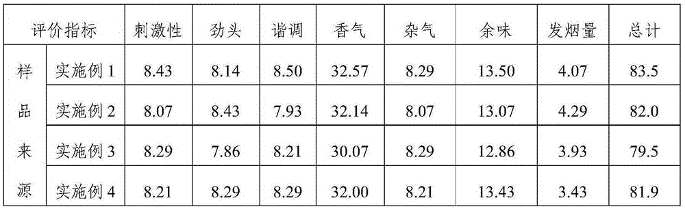 Fragrance type heating nonflammable tobacco product and preparation method thereof