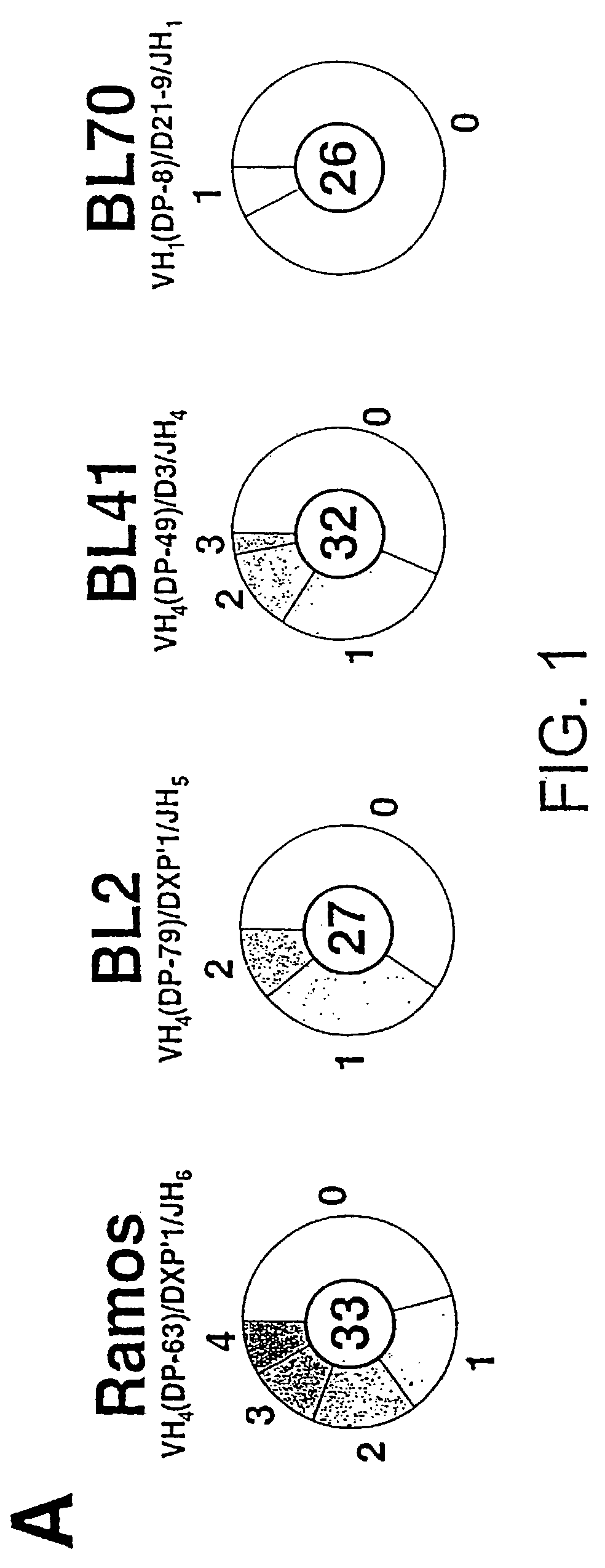 Method for generating diversity