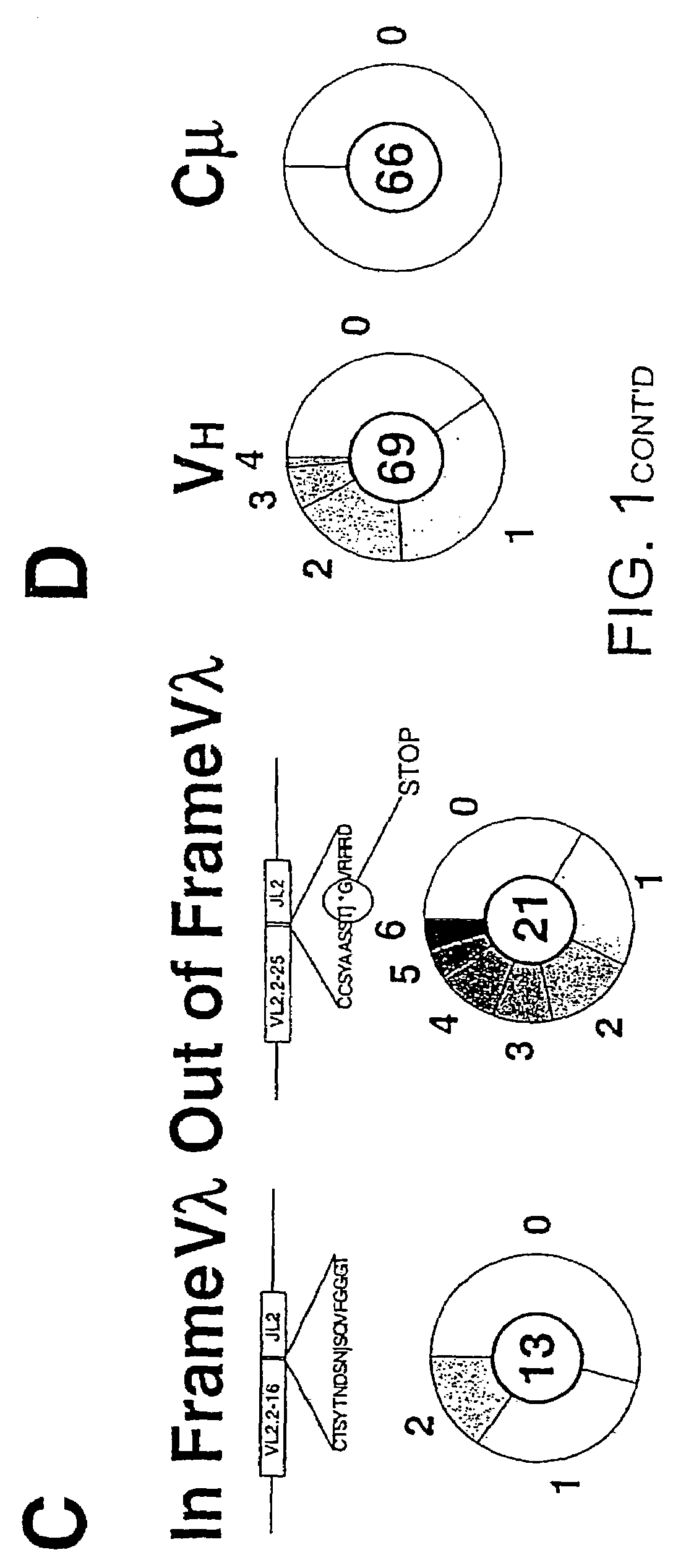 Method for generating diversity