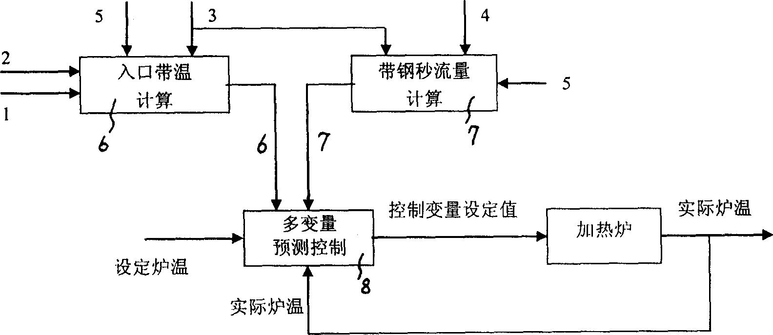 Method for controlling furnace temperature of heating furnace for continuous annealing