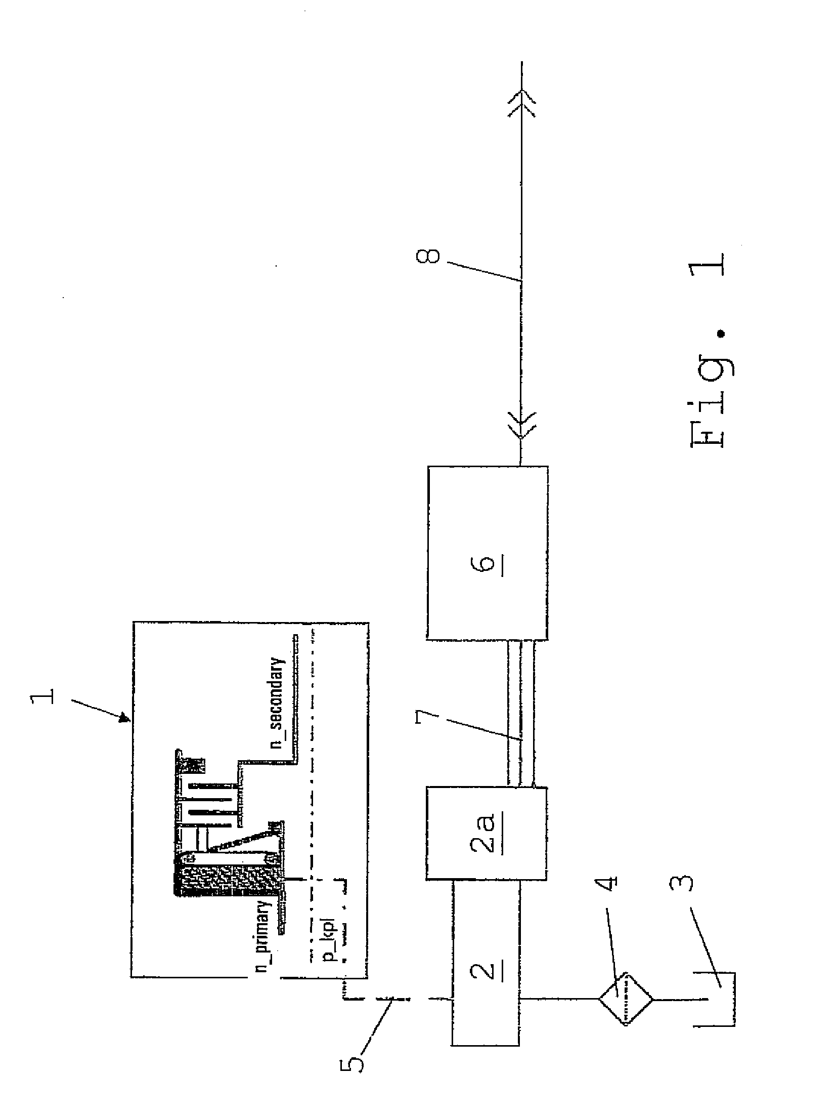 Hydraulic System in Motor Vehicles