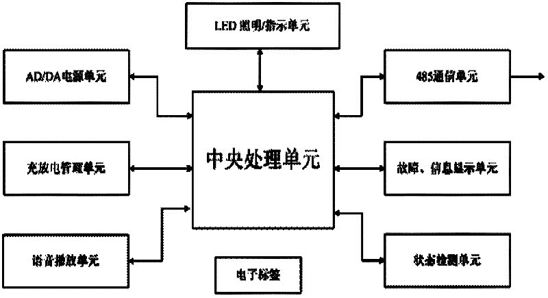 System and method for fire-fighting emergency illumination and evacuation indication for escaping and maintenance via logistic network