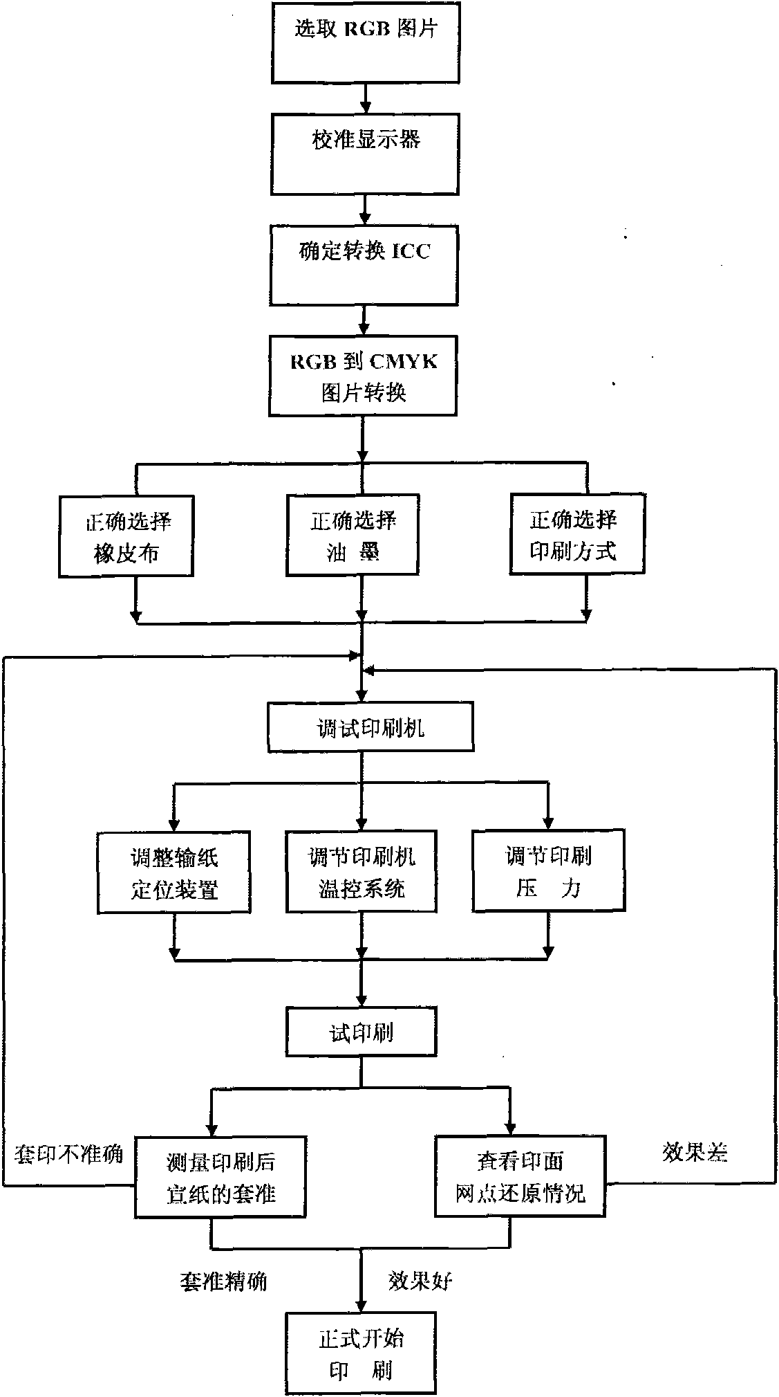 Four-color wide-color-gamut offset printing method