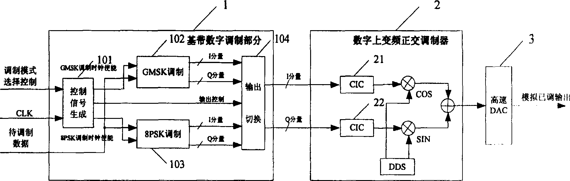 Modulation device and modulation realization method suitable for EDGE system