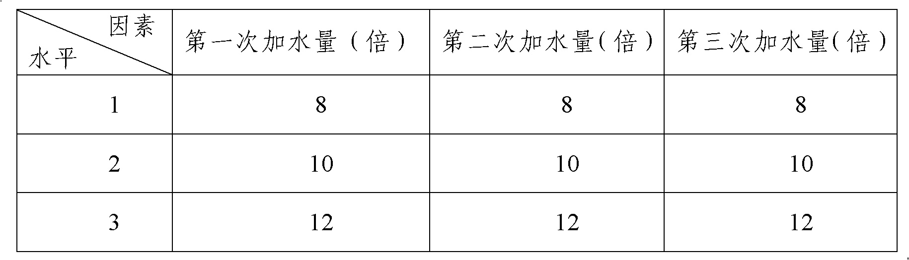 Preparation method of stomach warming and soothing tablets