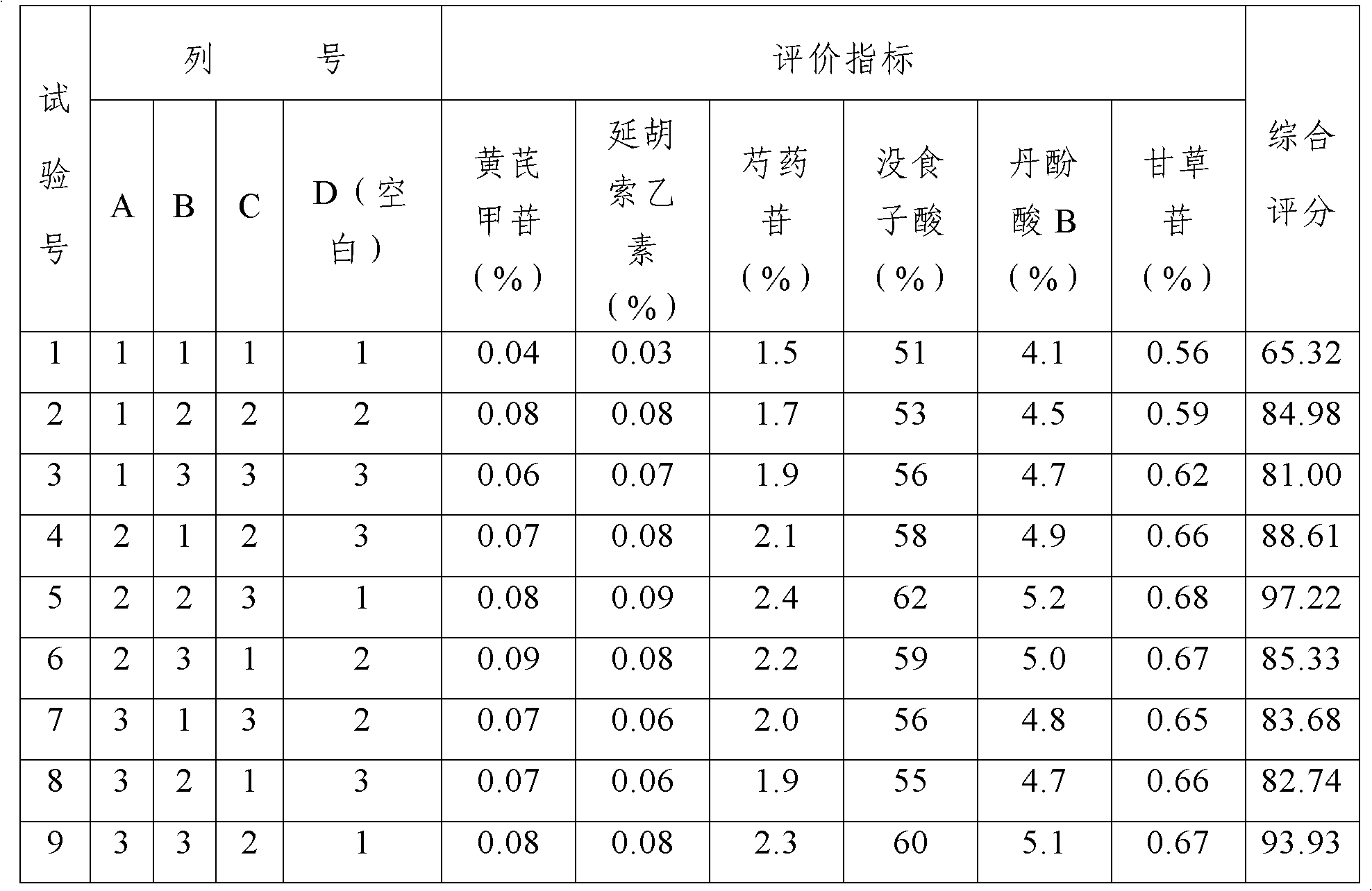 Preparation method of stomach warming and soothing tablets