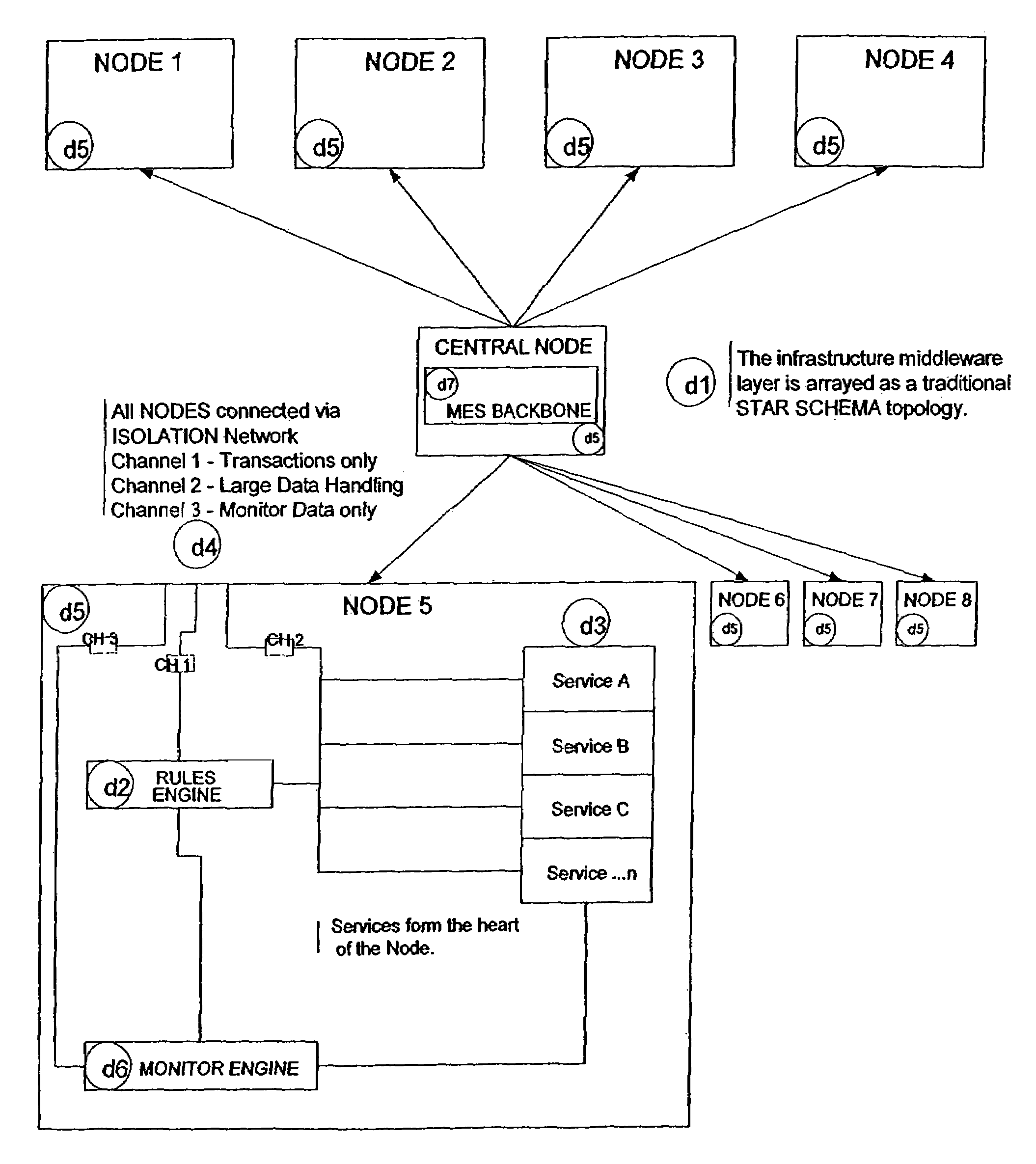 Enterprise factory control method and system