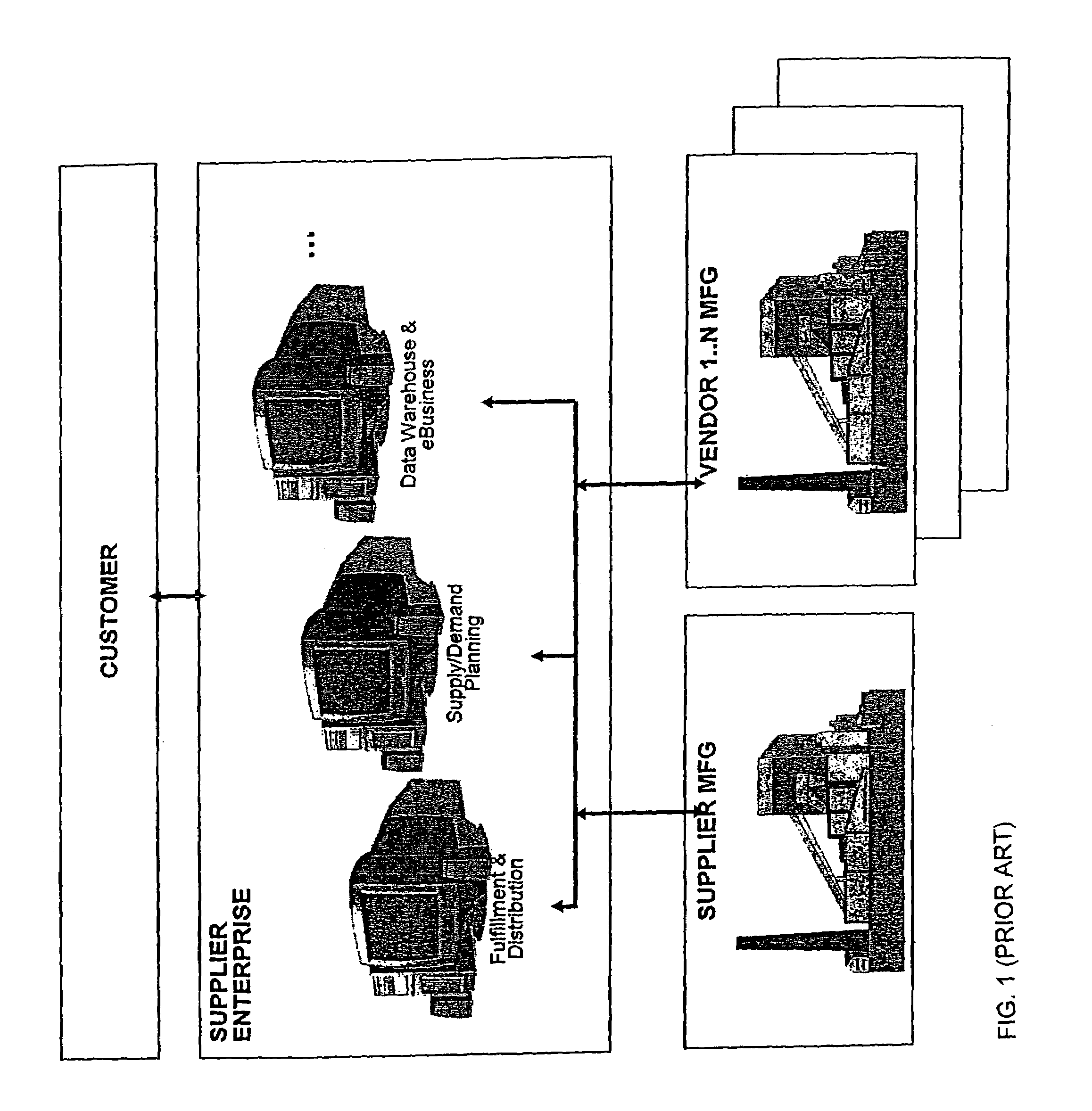 Enterprise factory control method and system