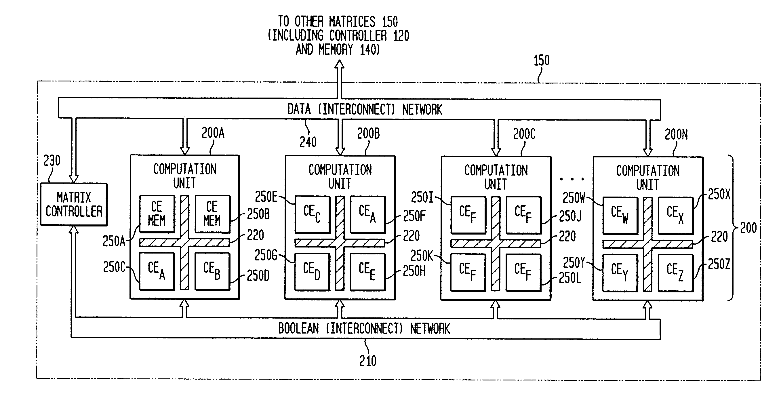 Adaptive integrated circuitry with heterogeneous and reconfigurable matrices of diverse and adaptive computational units having fixed, application specific computational elements