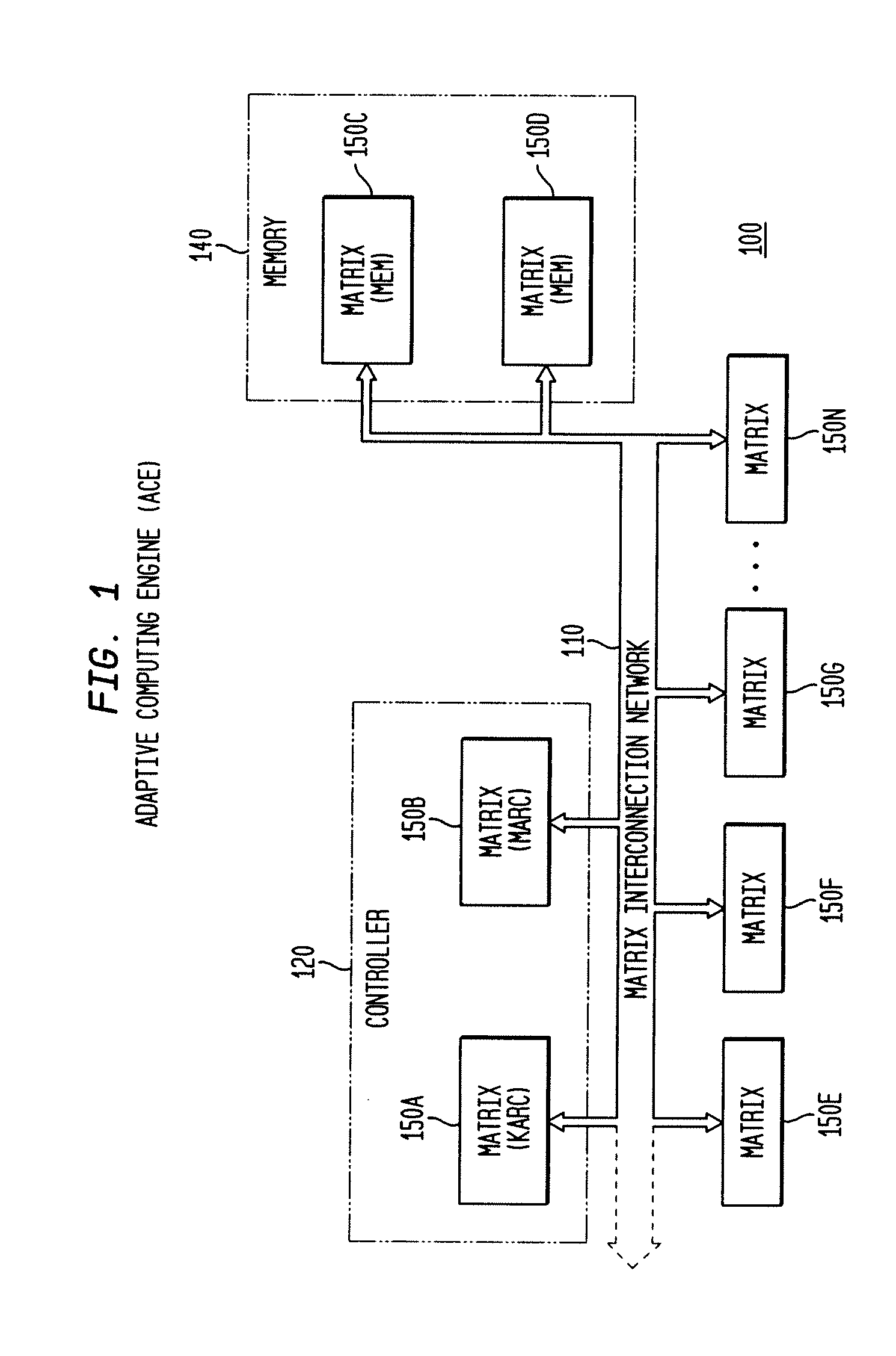 Adaptive integrated circuitry with heterogeneous and reconfigurable matrices of diverse and adaptive computational units having fixed, application specific computational elements