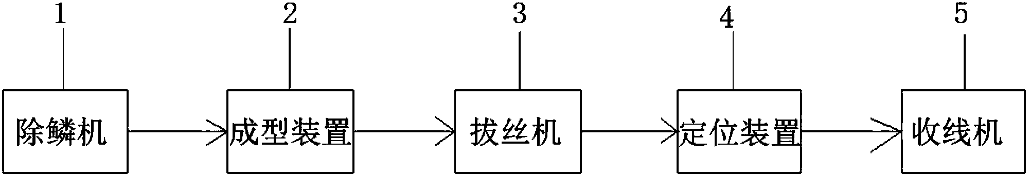 Cold-drawing thread steel production line