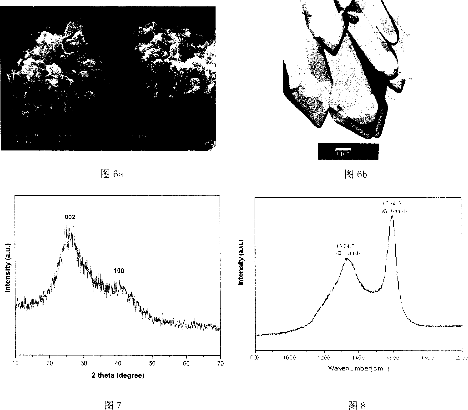 New-type of carbon tube and its synthesis process