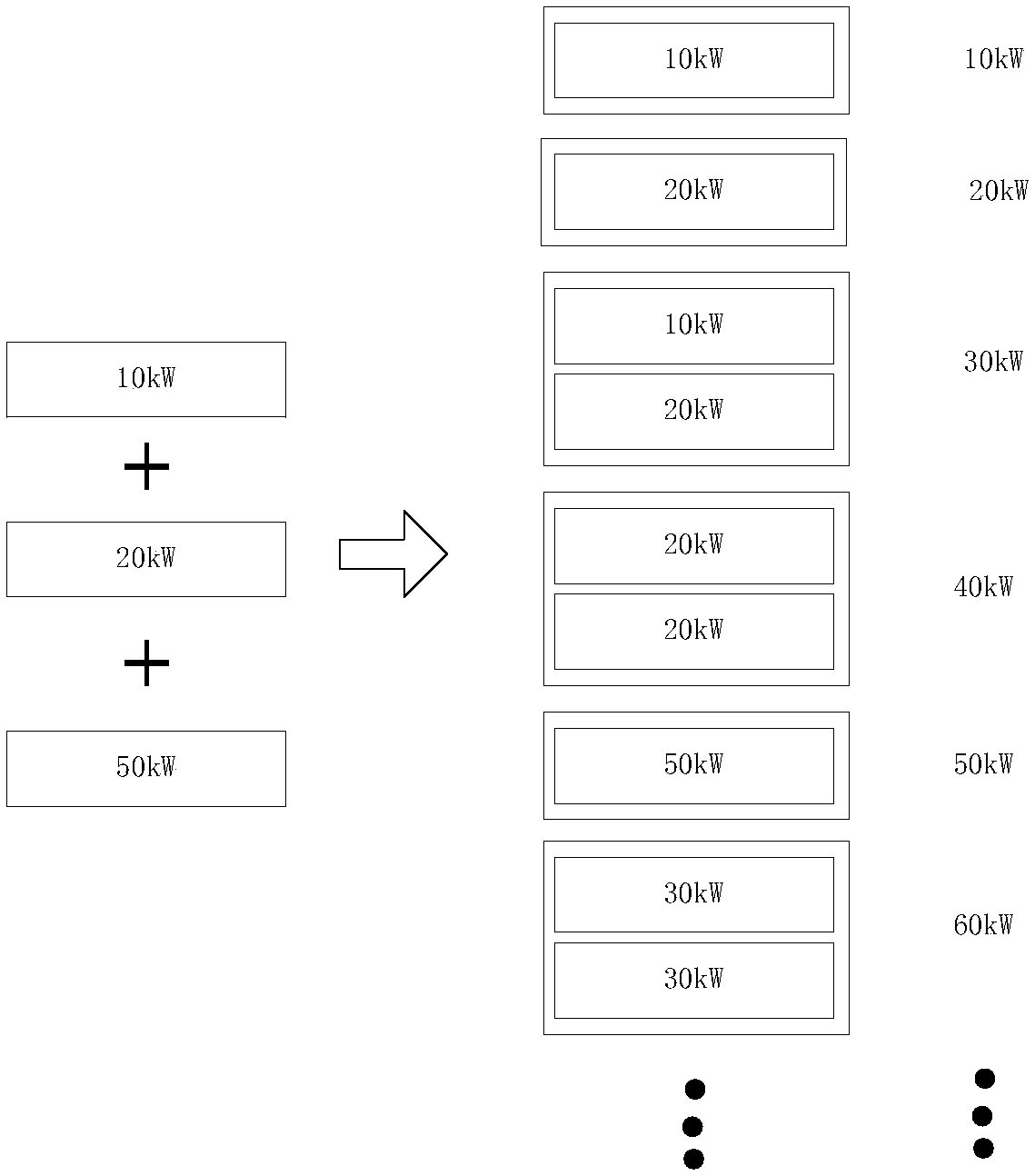 Mobile micro-grid system