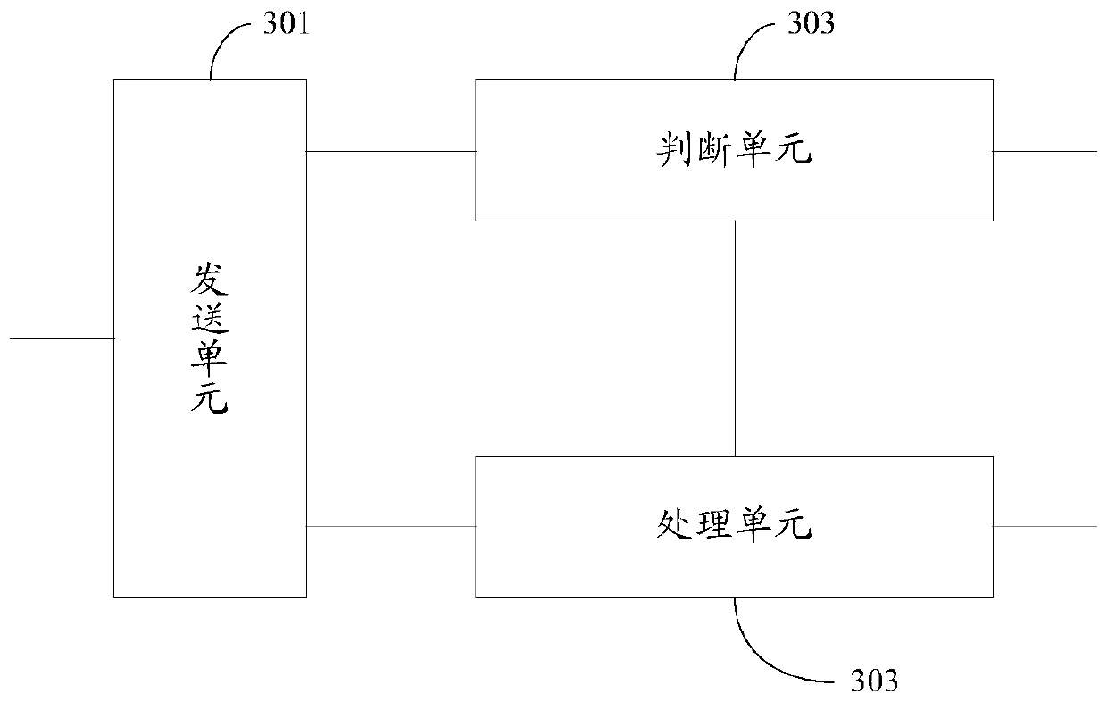 Software watchdog, electronic equipment and computer storage medium