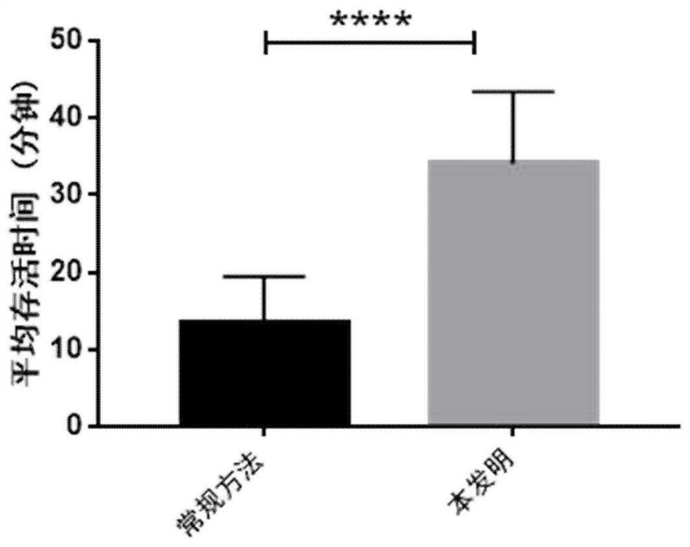 A method to improve the efficiency of patch clamp experiment