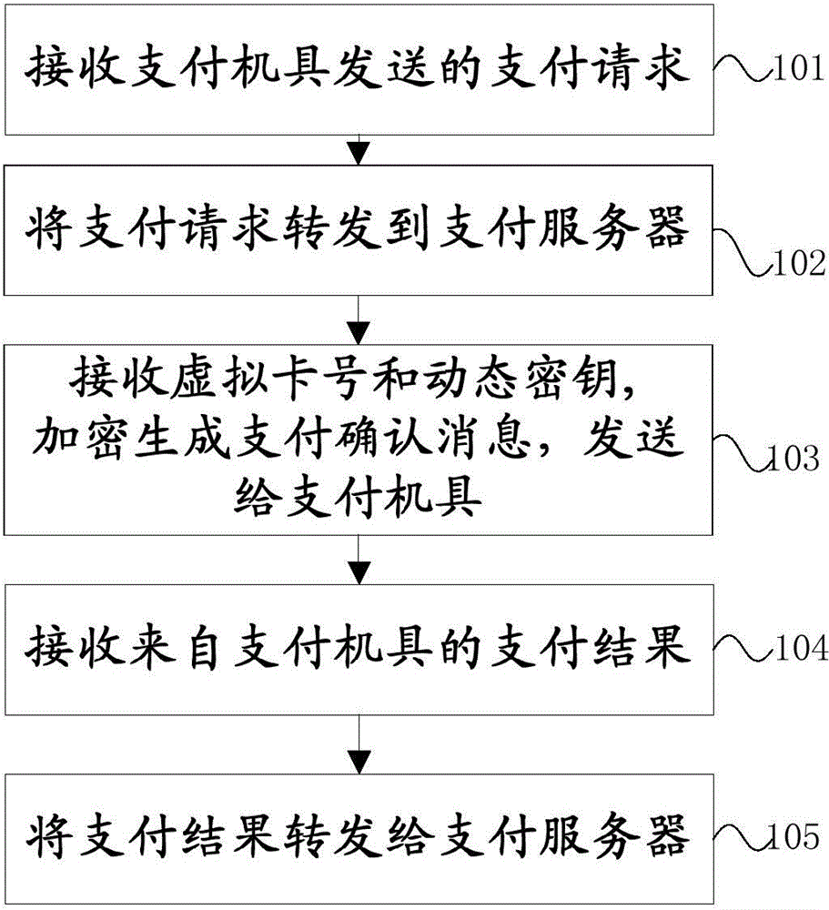 Payment terminal, payment tool, payment server, payment system and payment processing method