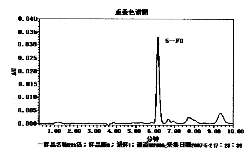 Pectin-5-efudix colon cancer double-target prodrug and preparation method