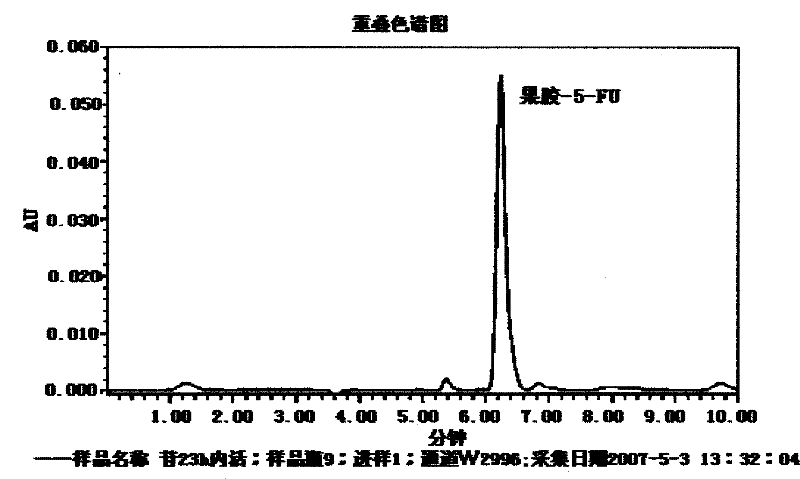 Pectin-5-efudix colon cancer double-target prodrug and preparation method