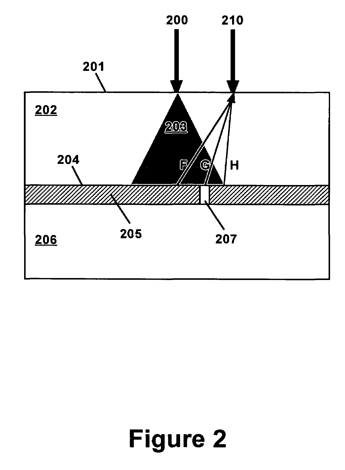 Laser-ultrasonic detection of flip chip attachment defects