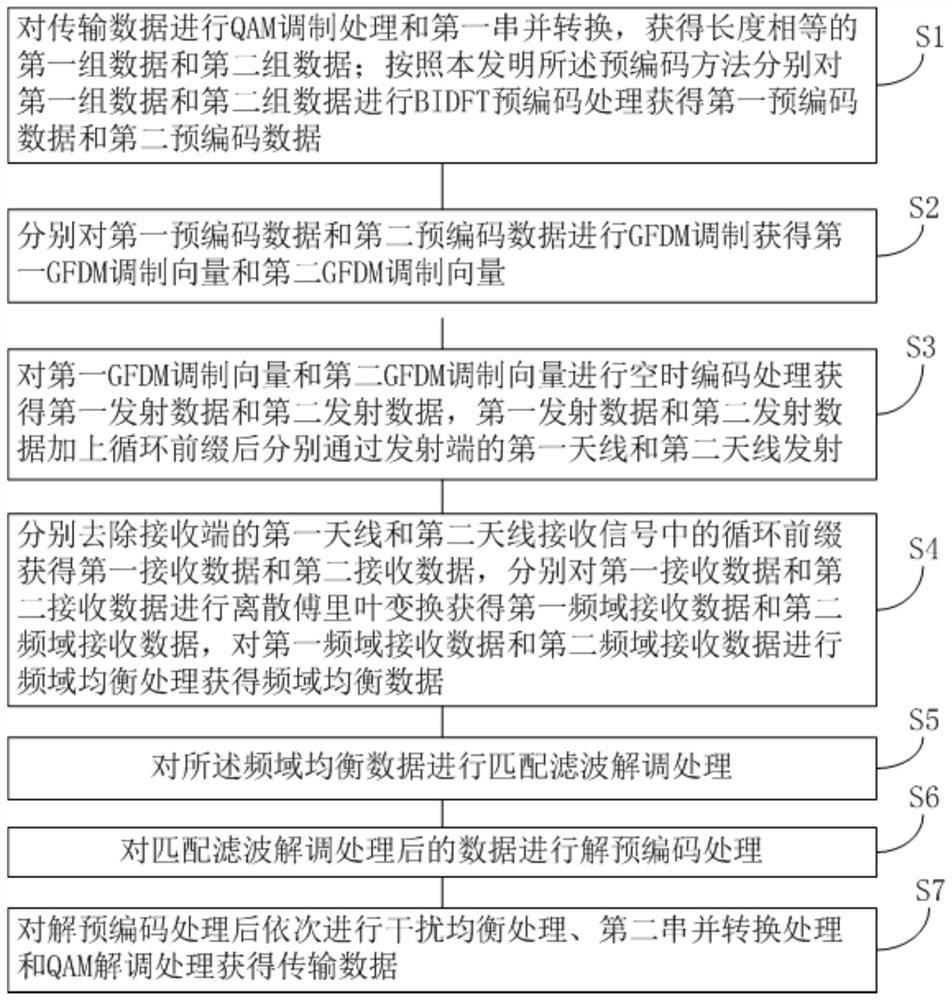 Precoding method, multi-carrier transmission method, transmitter, receiver and system