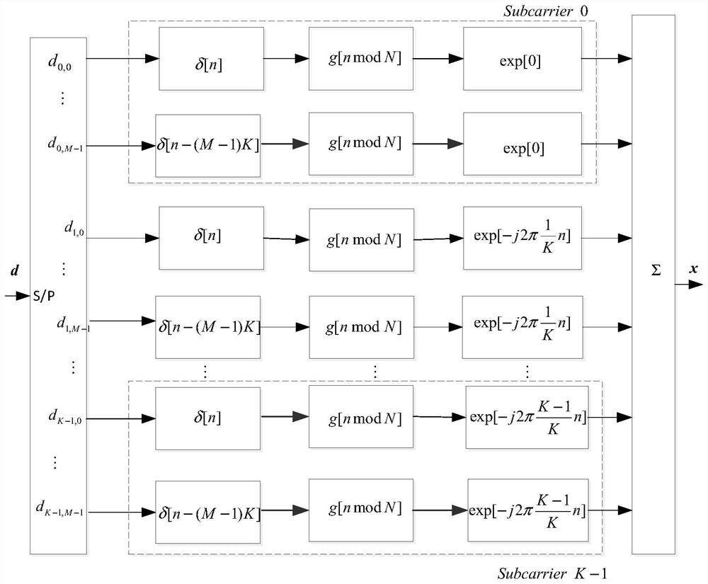 Precoding method, multi-carrier transmission method, transmitter, receiver and system