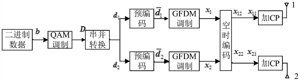 Precoding method, multi-carrier transmission method, transmitter, receiver and system