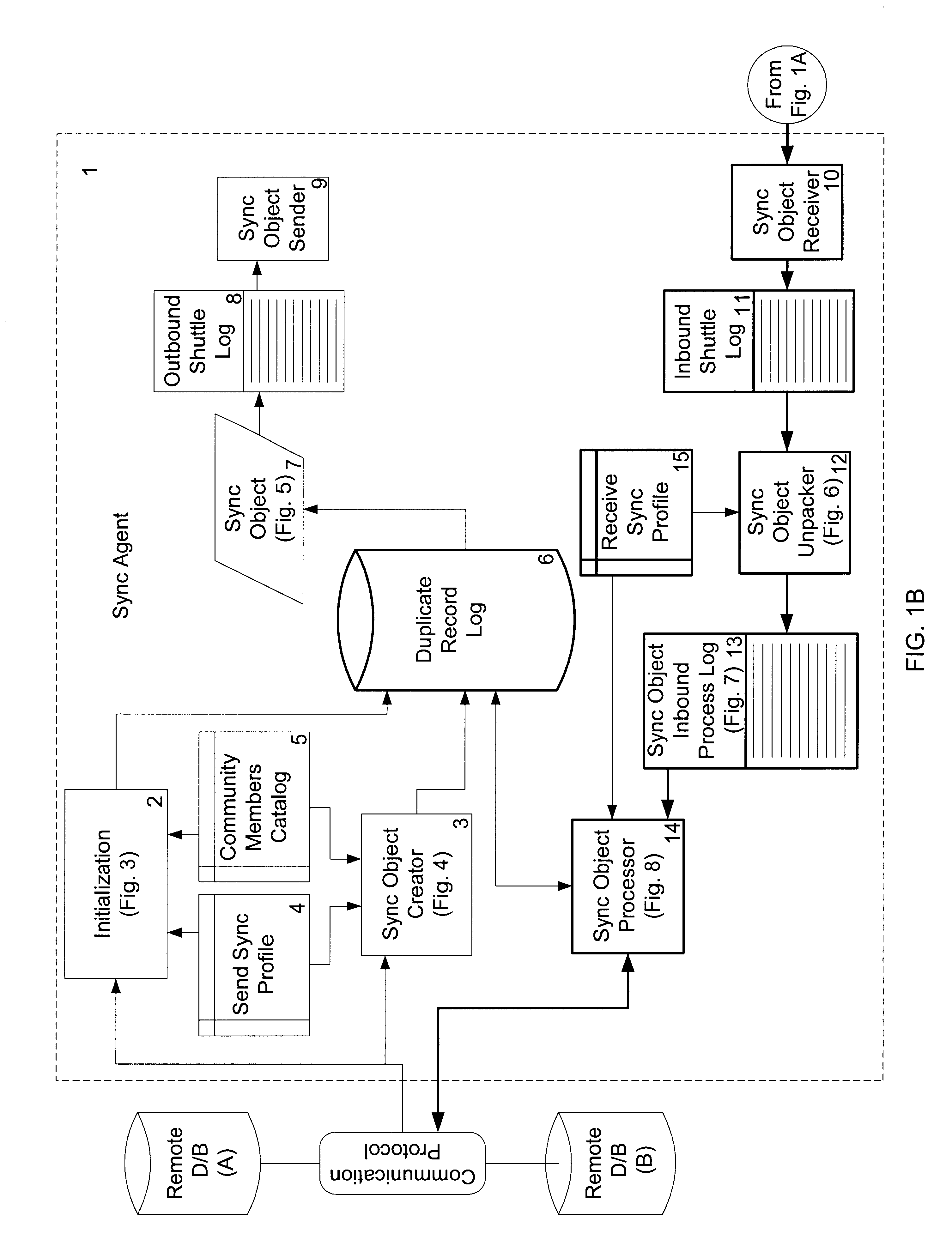 Database management and synchronization across a peer-to-peer network