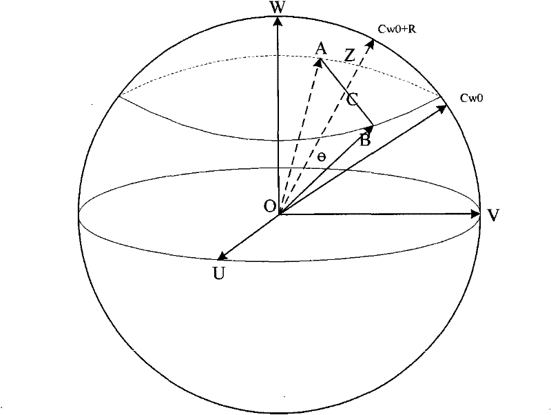 Method for rapidly searching navigation star catalogue