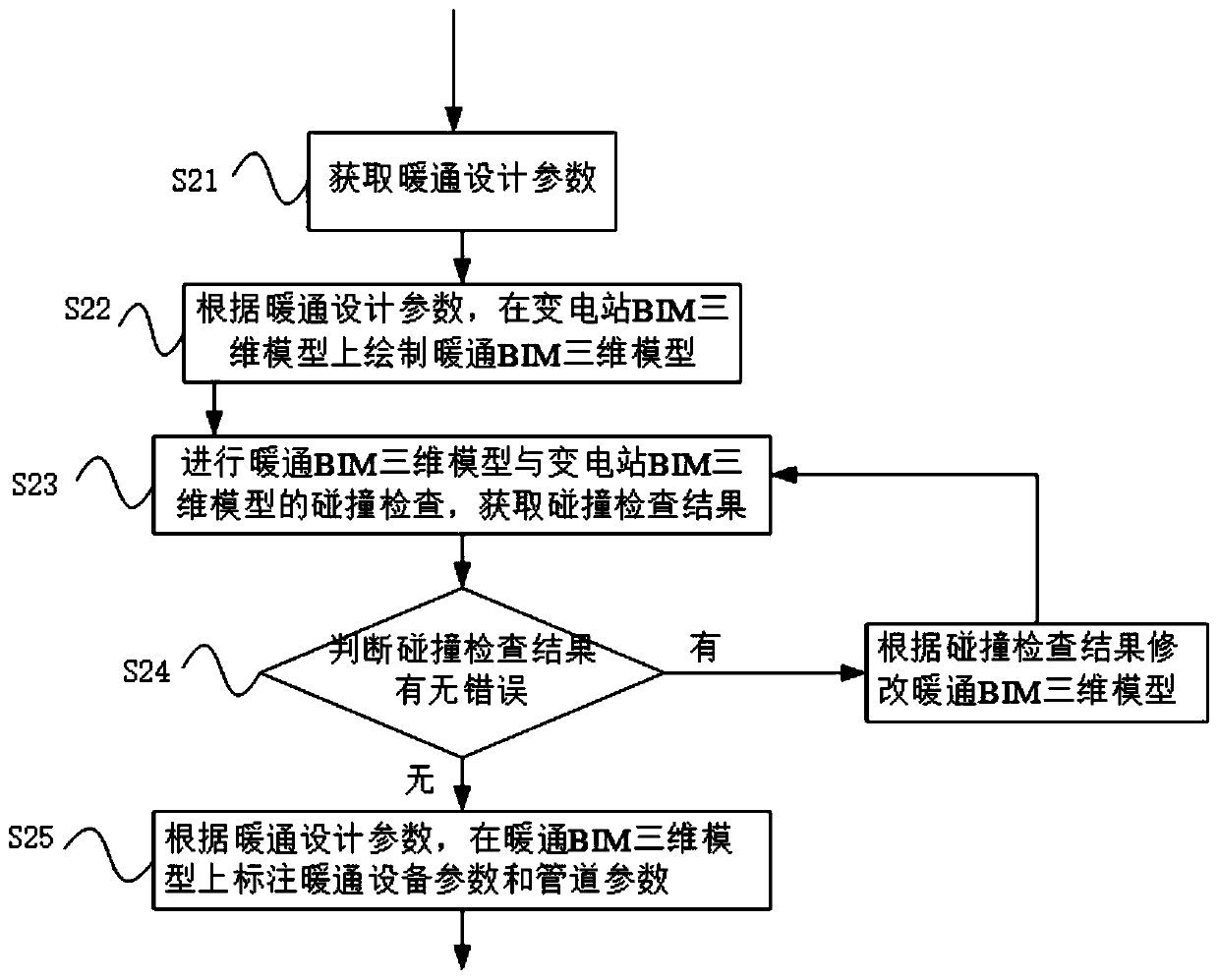 BIM-based transformer substation heating ventilation and water supply and drainage design method