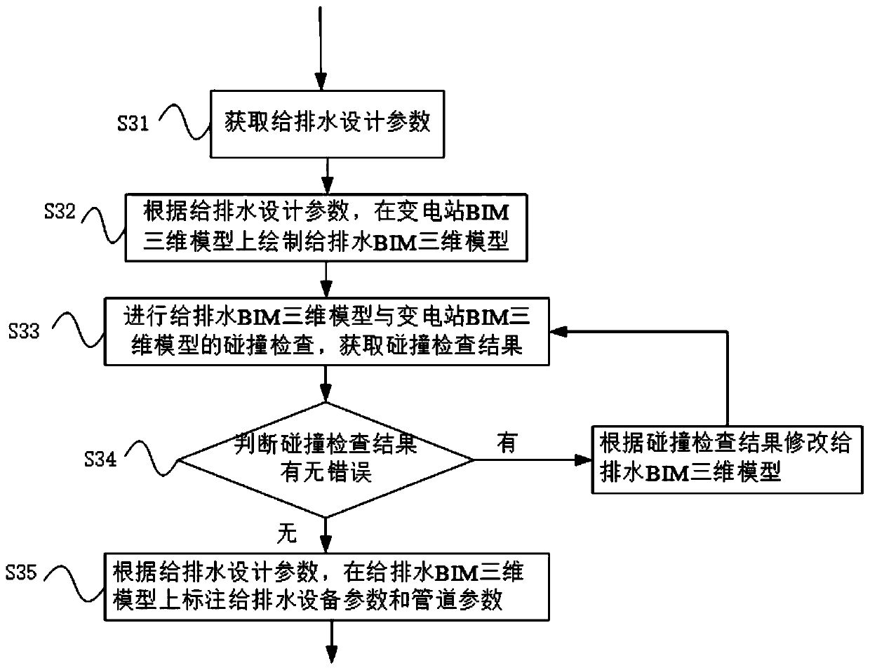 BIM-based transformer substation heating ventilation and water supply and drainage design method