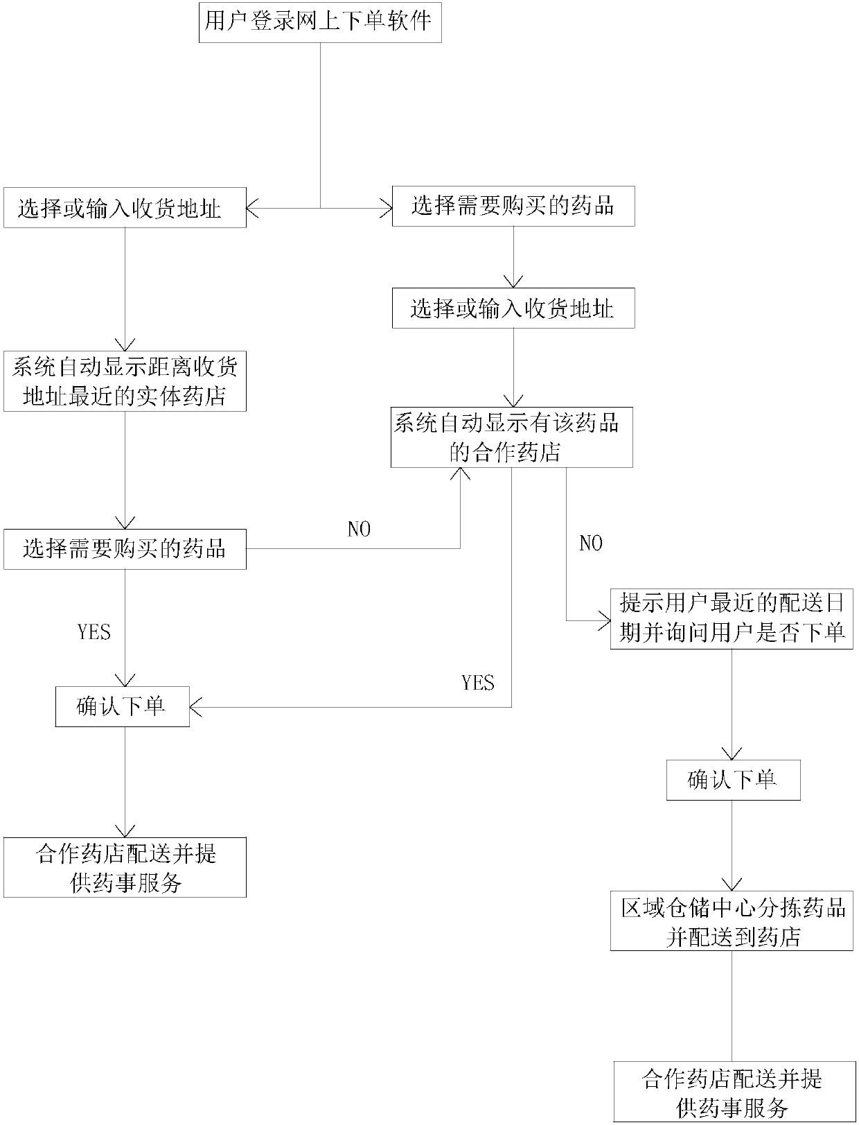 Medicine online sales management system and method using same for medicine sales