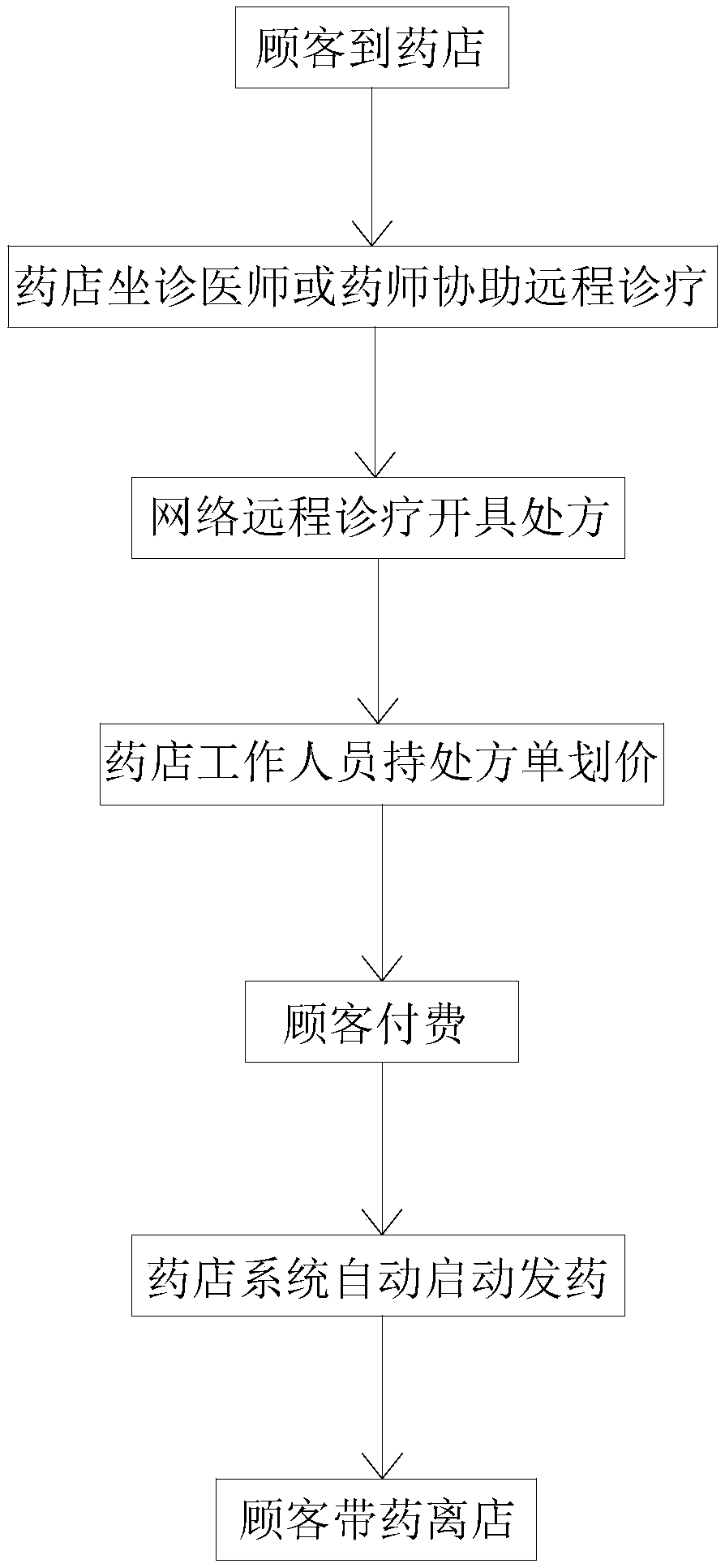 Medicine online sales management system and method using same for medicine sales