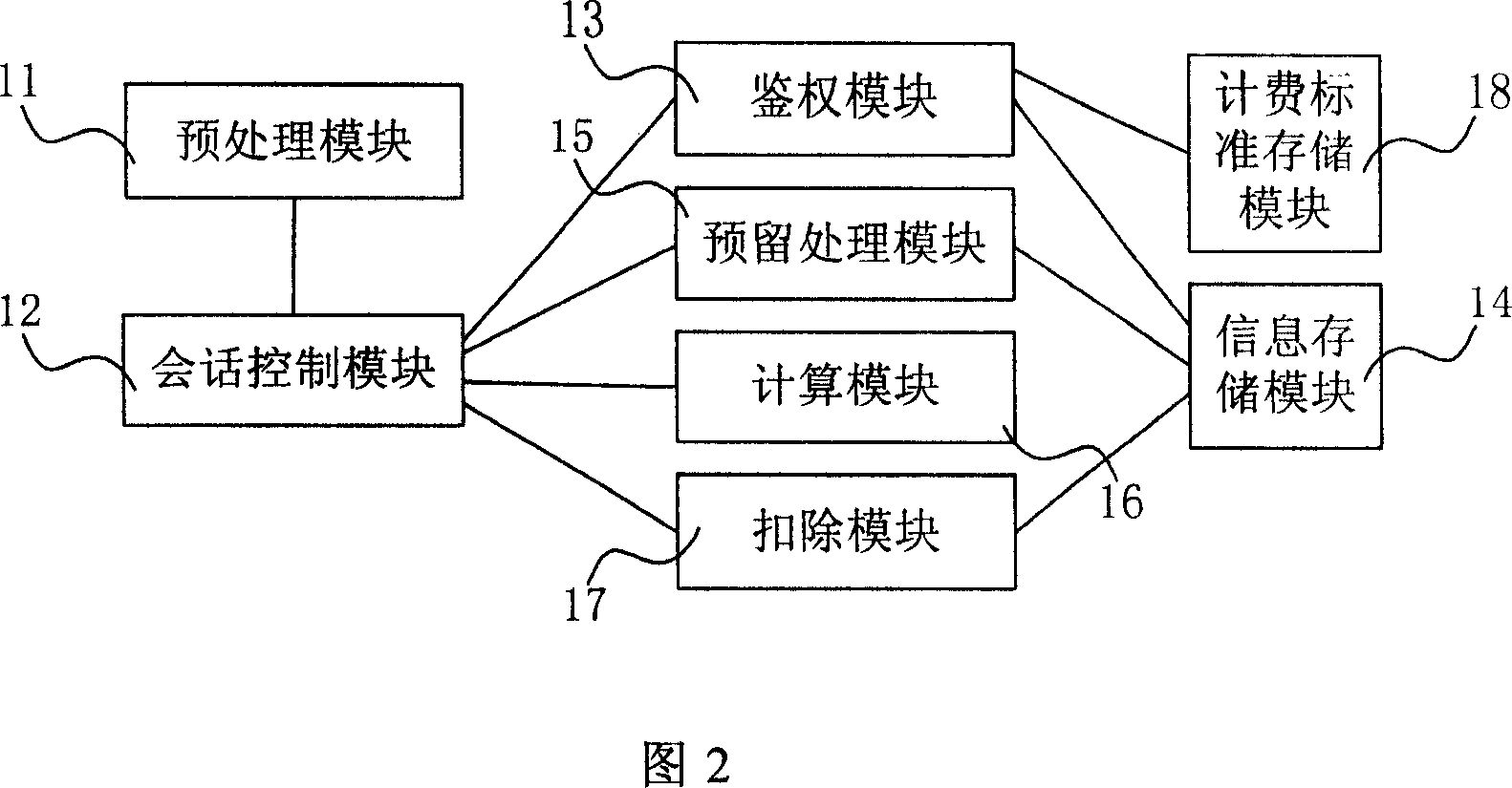 Credit control client terminal, credit control server, charging system and charging method