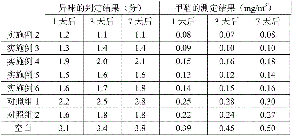 Indoor air deodorant having sterilizing function and preparation method thereof