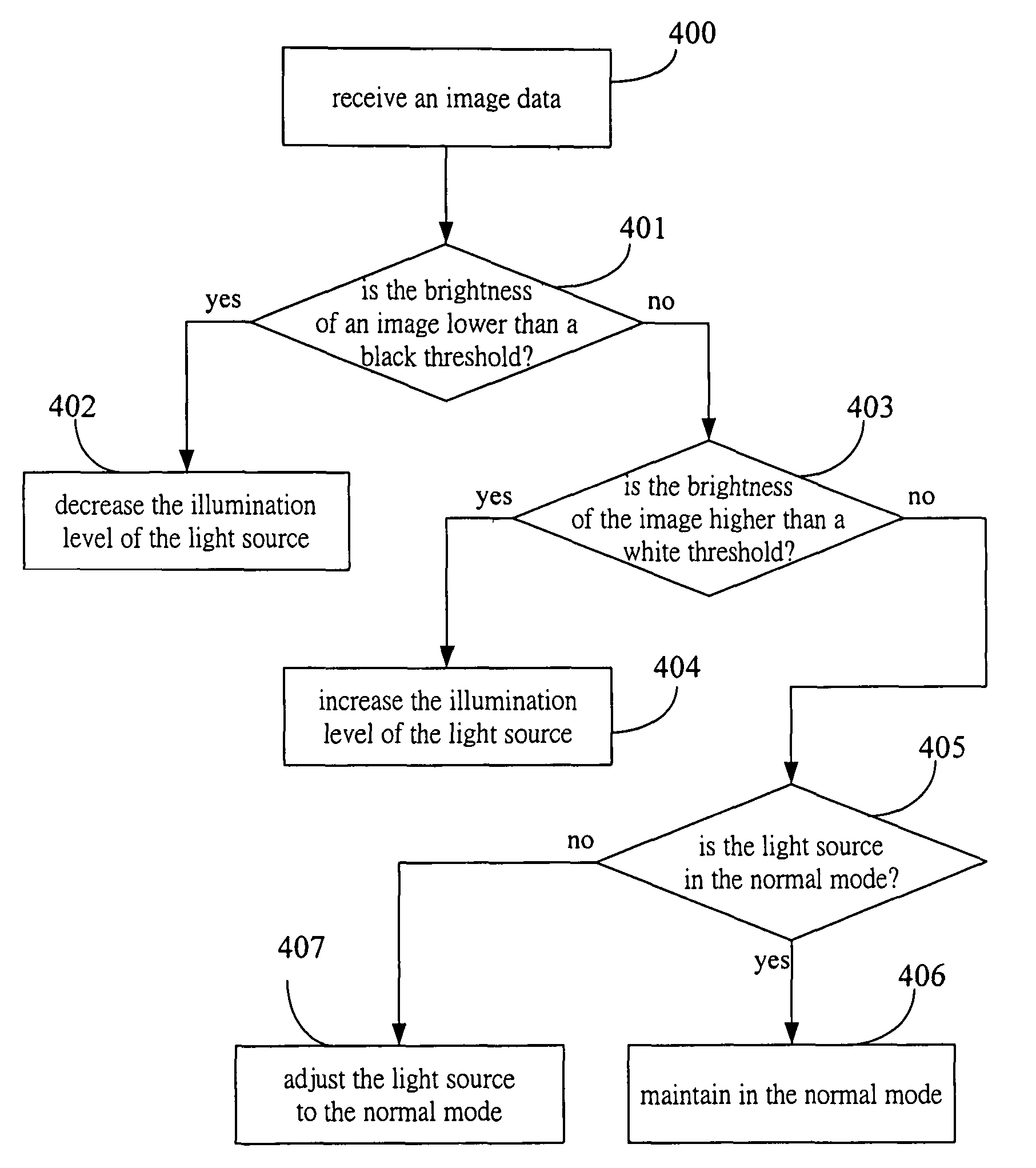 Apparatus and method for enhancing image contrast